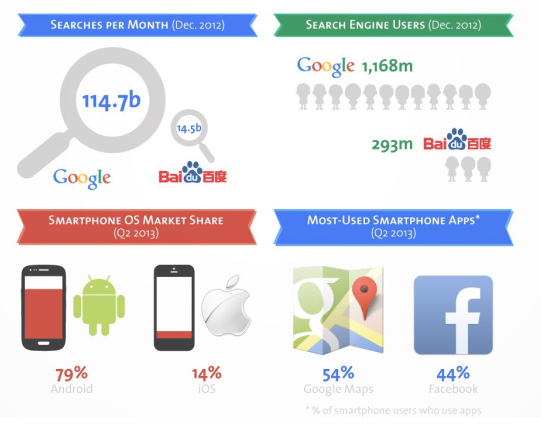 google2