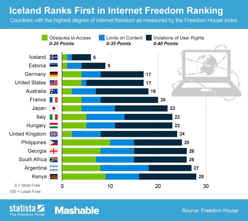 internet-freedom