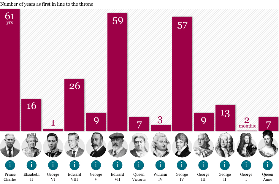 5195succession-waiting-times