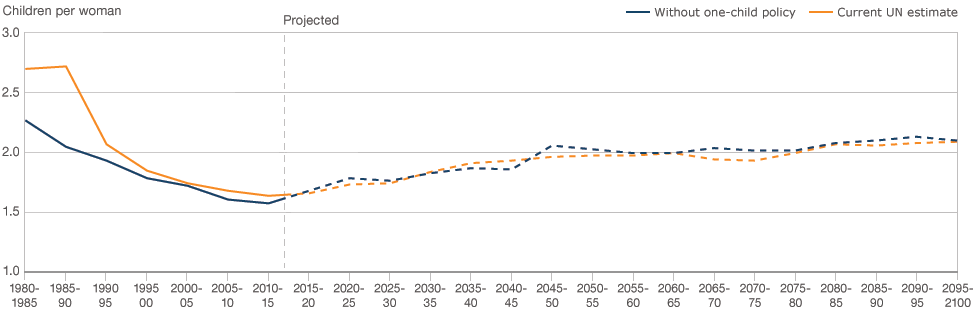 fertility_rate976x314