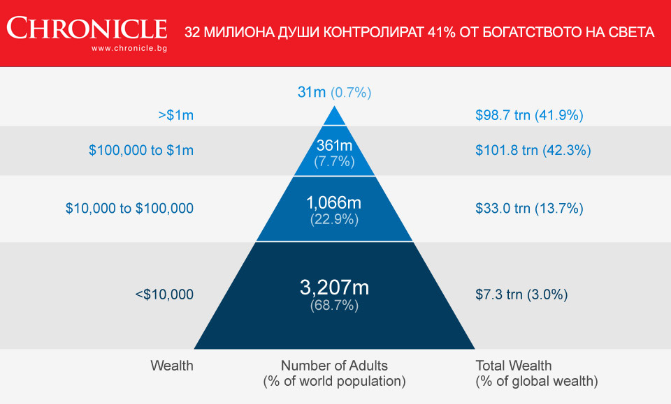 ChartOfTheDay_1657_32_Milli