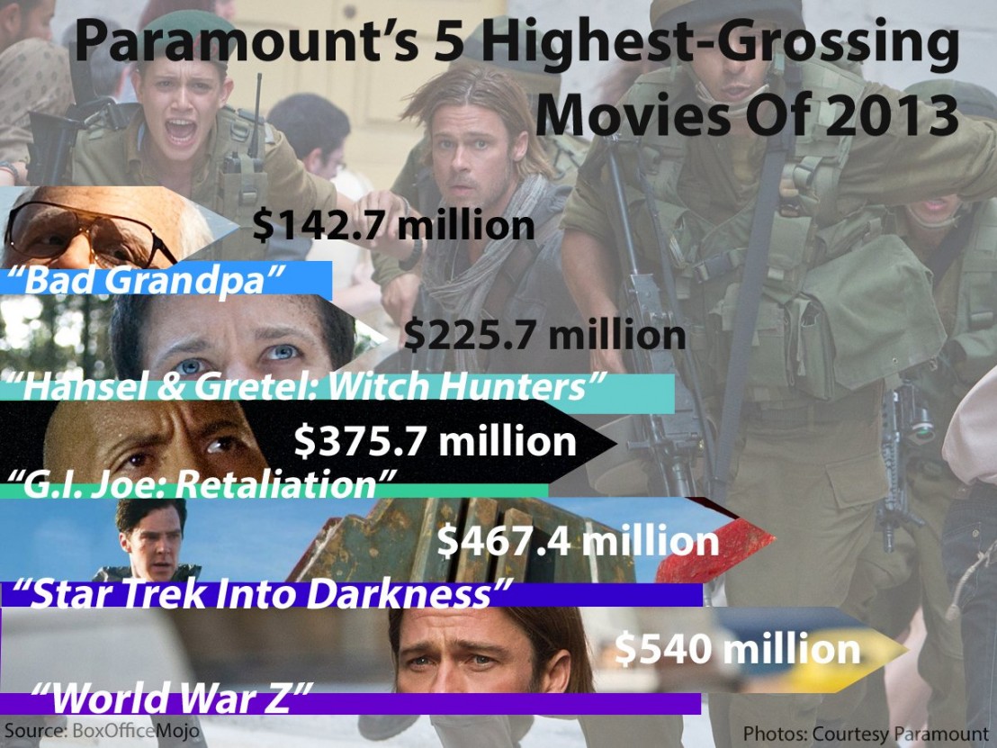 Paramount