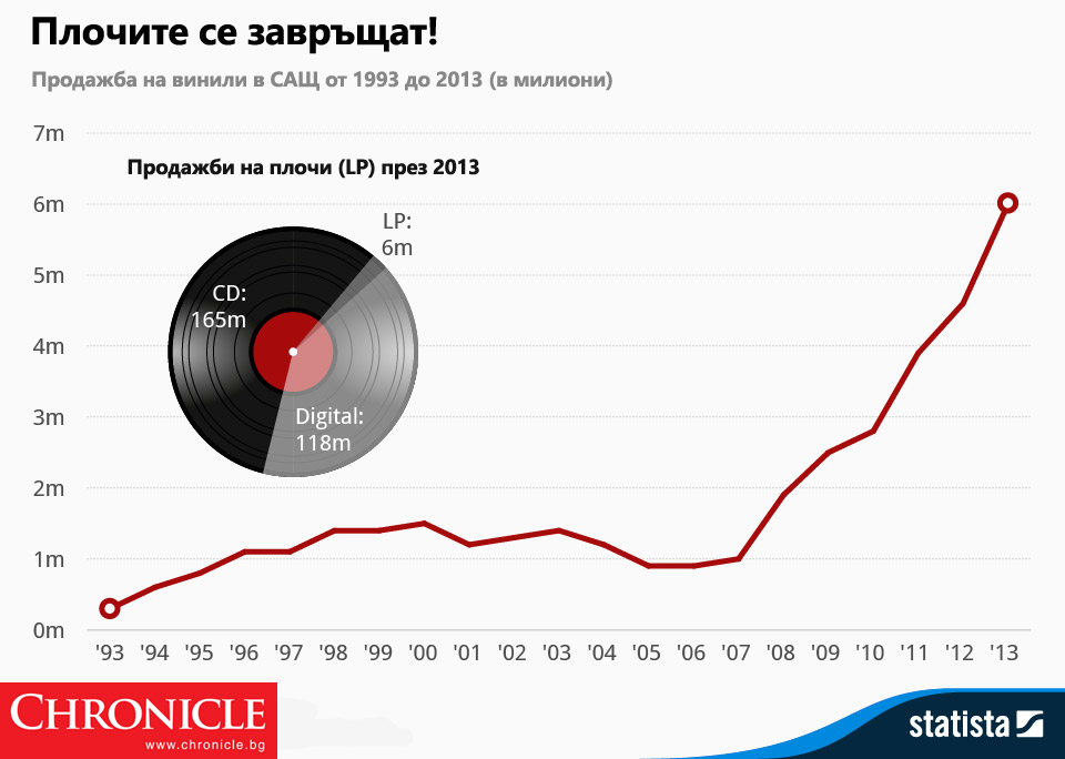 chartoftheday_1465_Vinyl_LP
