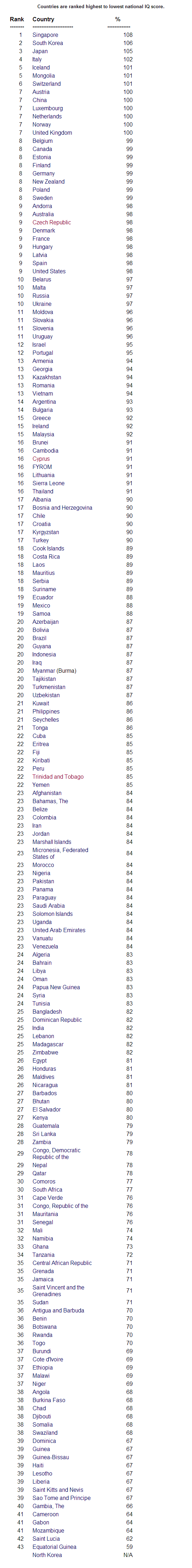 CountryRankings