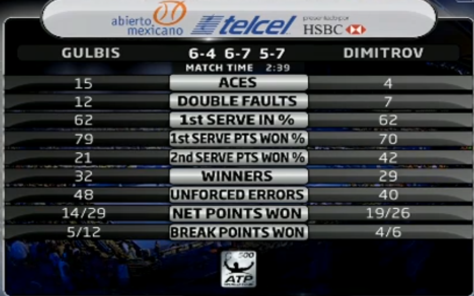 dimitrov