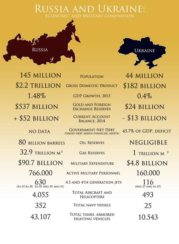 Russia-v-Ukraine