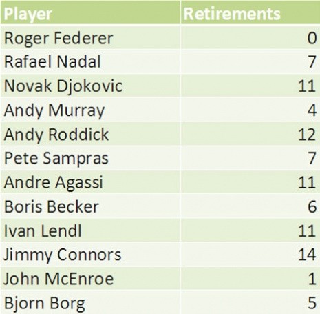 federer-nikogash-ne-se-predava-81737