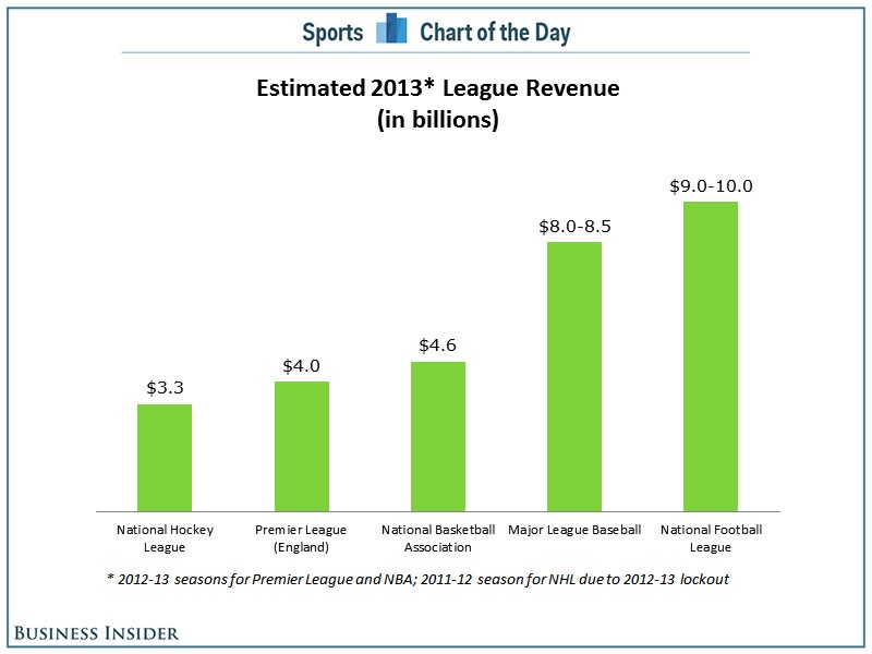 sports