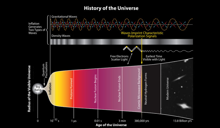 9HistoryOfUniverse-BICEP2-20140317_3401