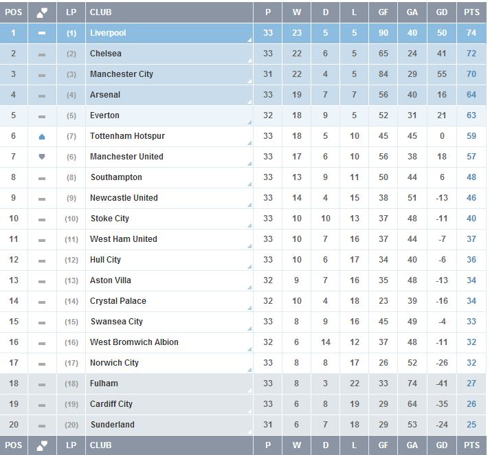 league 33