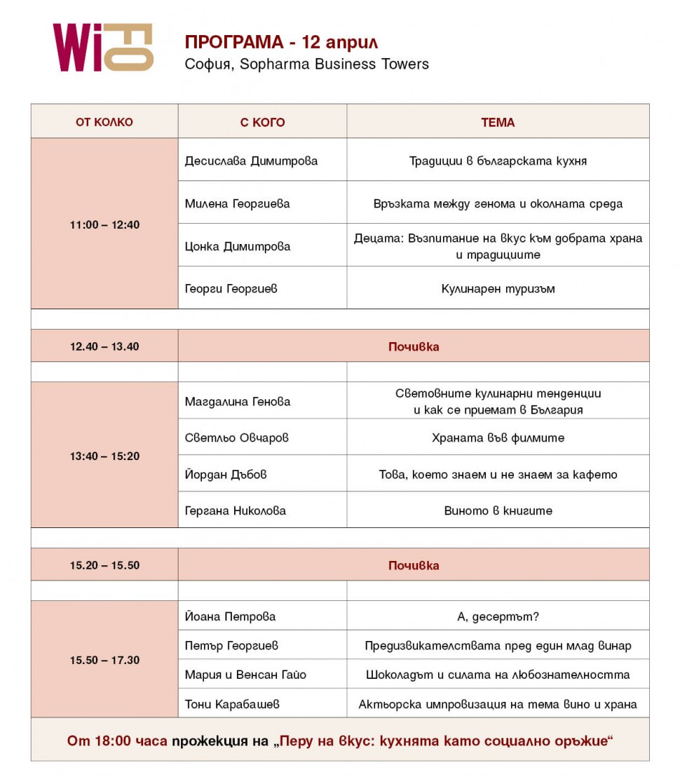 WiFo_Programa