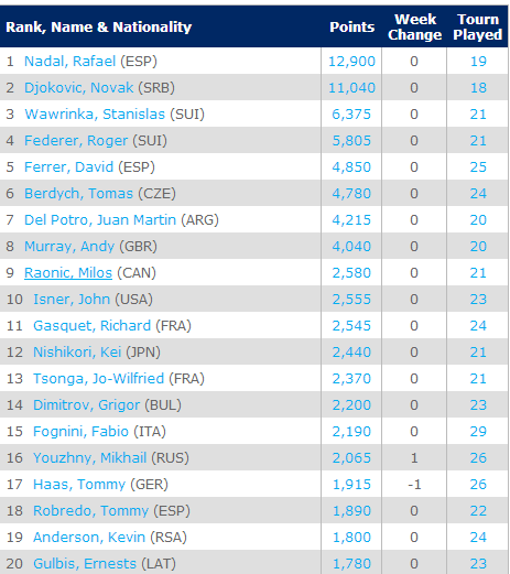 grigor