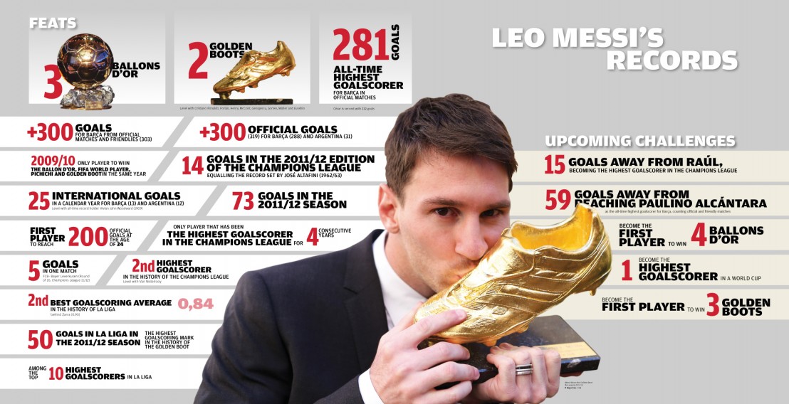 O_www_RecordsMessi_ENG.v1356945989