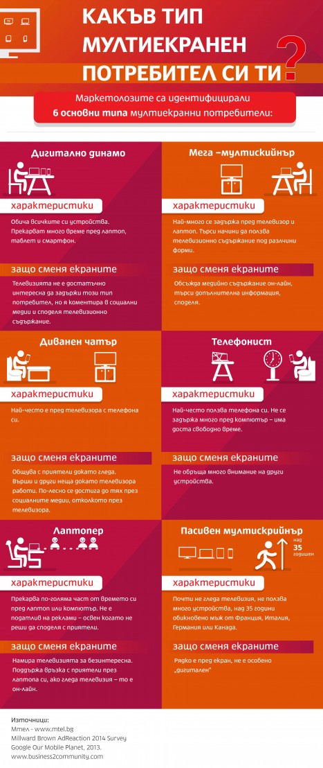 Infographic 3