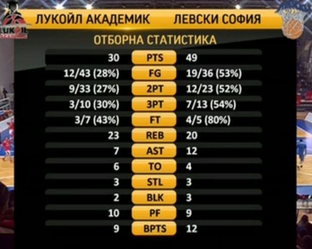 stat
