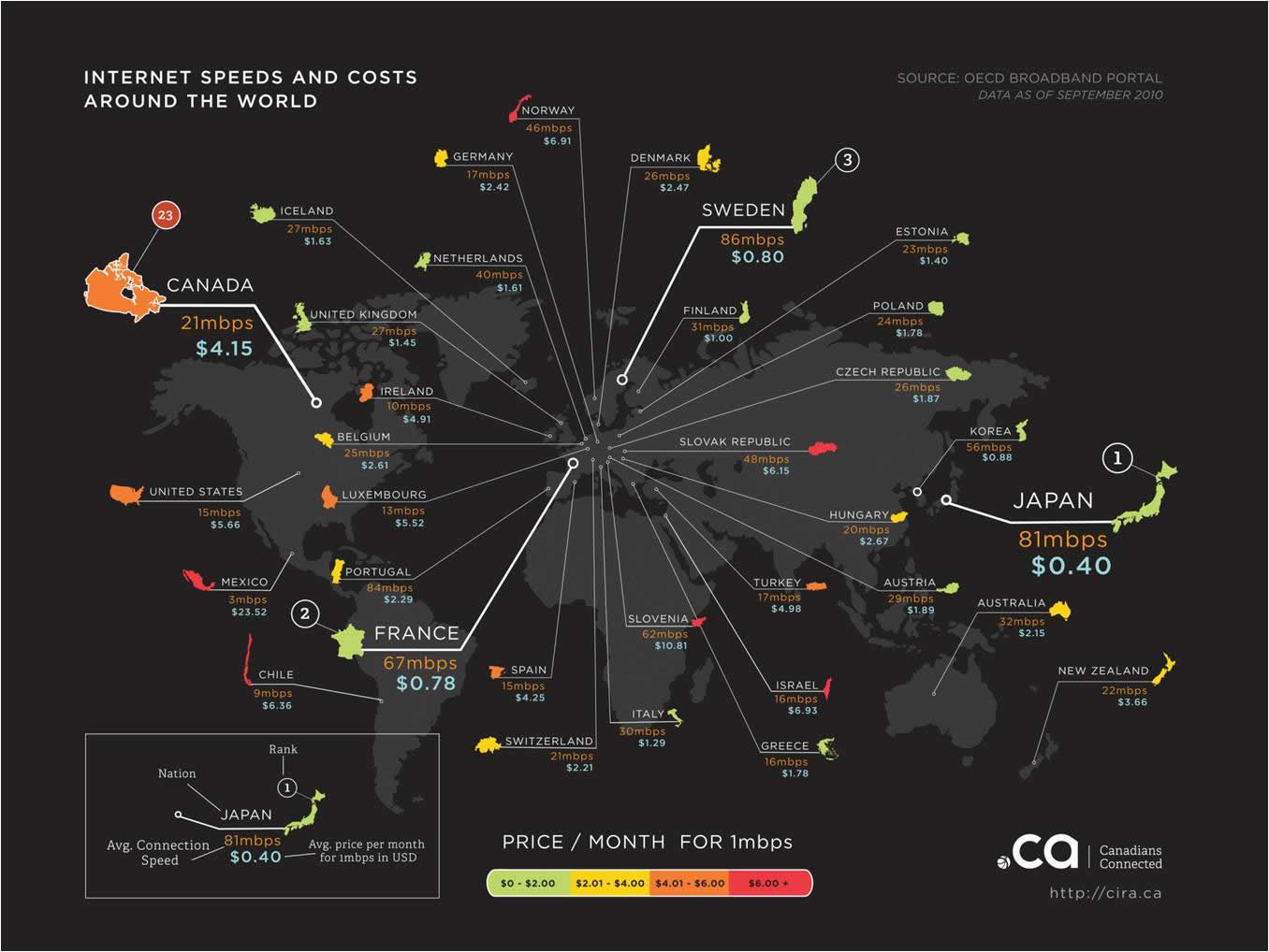 internet-speed-and-costs