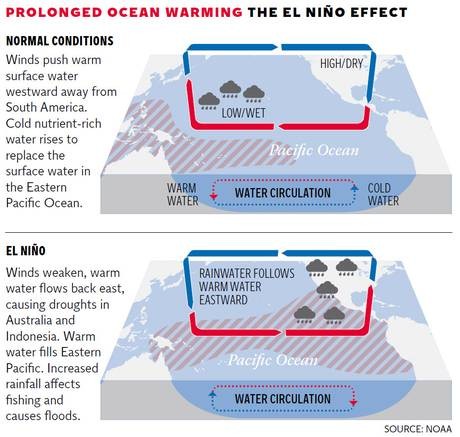 web-el-nino-graphic
