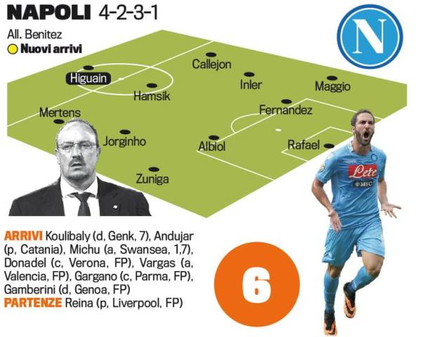 napoli
