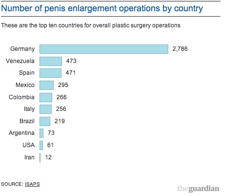 penis