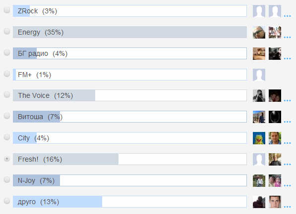 radio votes
