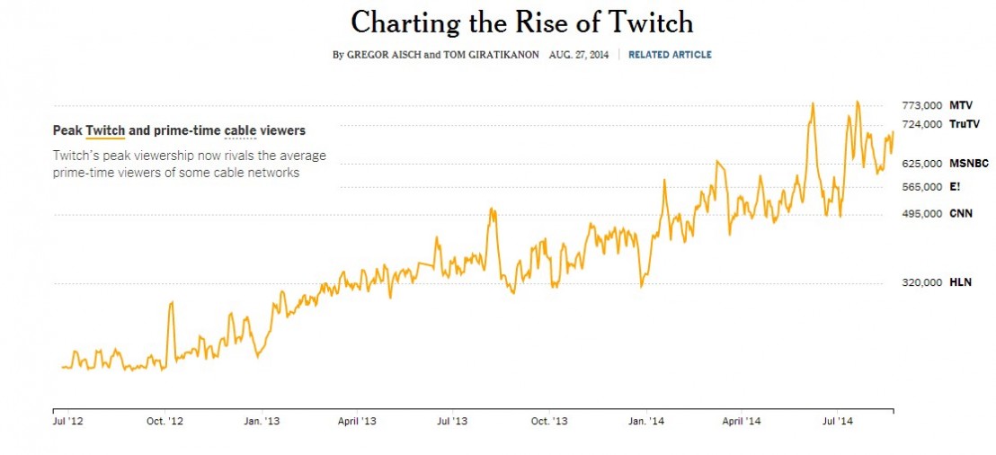 twitch