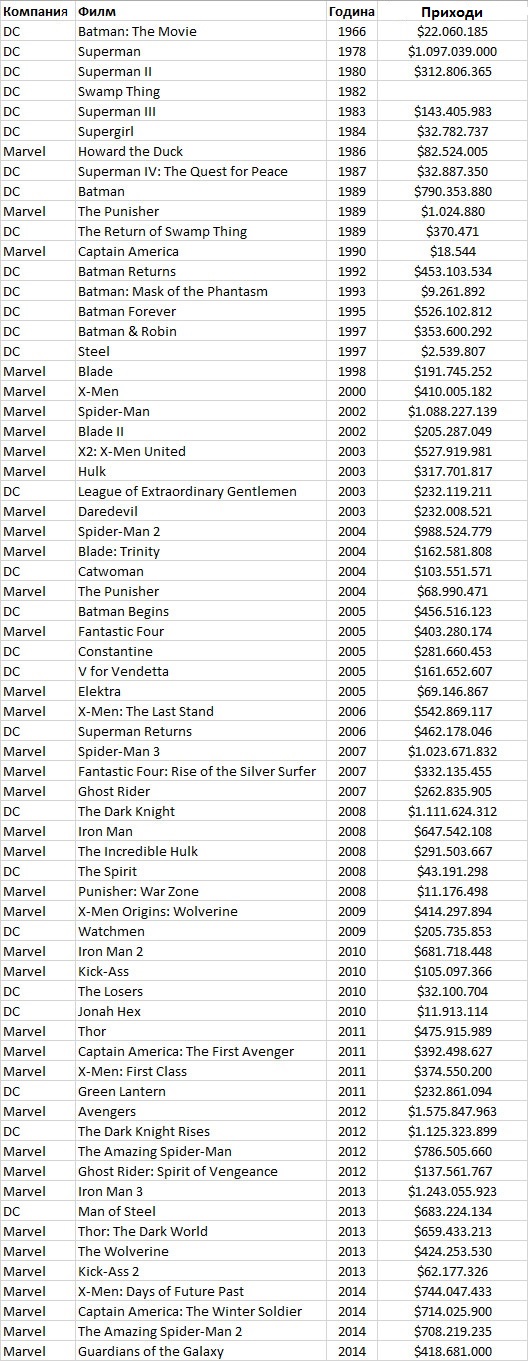 marvel-go-sotre-disi-99650