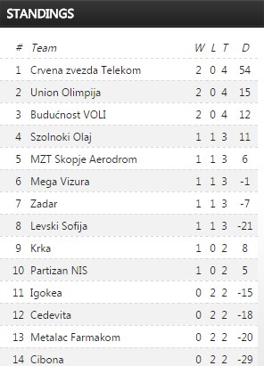 standing
