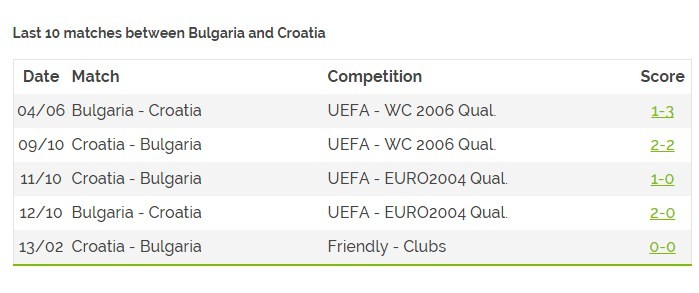 bg croatia
