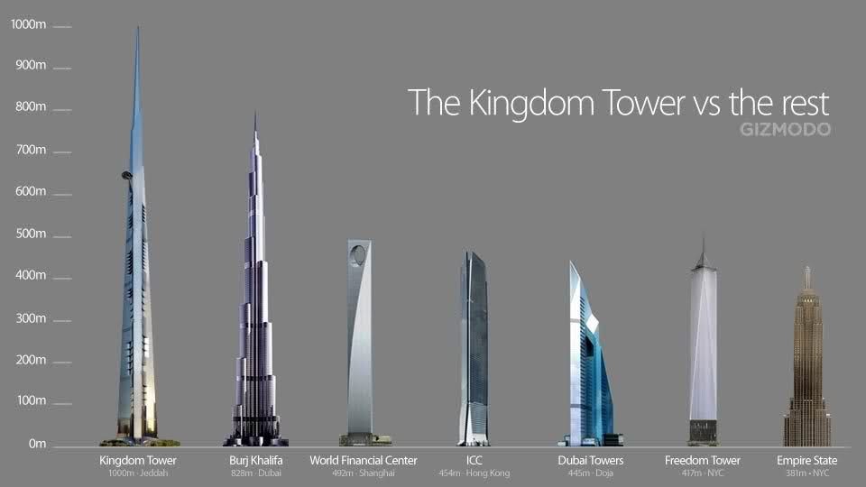 Kingdom tower