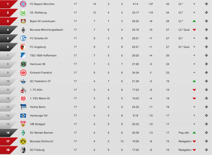 klasirane bundesliga