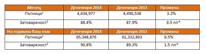 easyjet_statistika