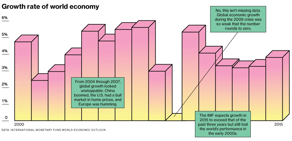 global economy 2015_graphic_growth