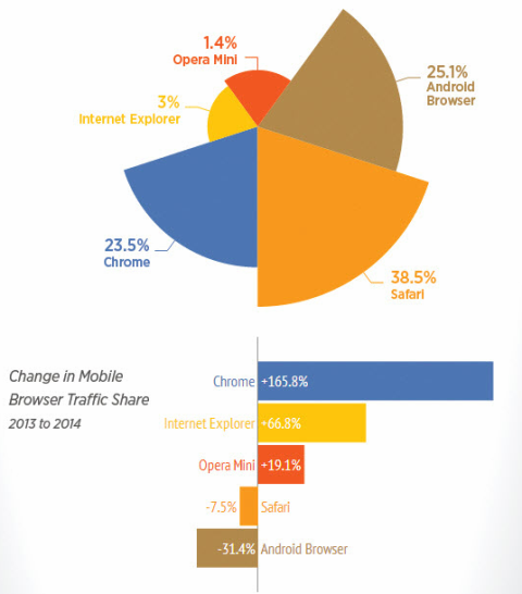 092312The-most-used-mobile-browser-for-watching-Porn-Hub-is-Safari
