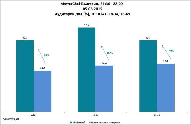 MastreChef 2