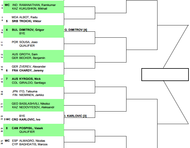 куала лумпур, григор димитров, схема, malaysian open
