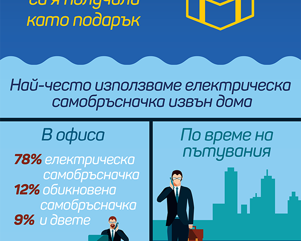 инфографика бръснене