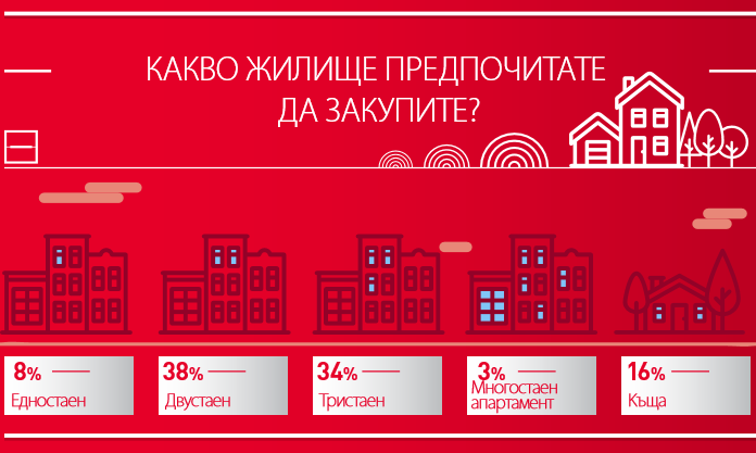 Societe Generale Експресбанк