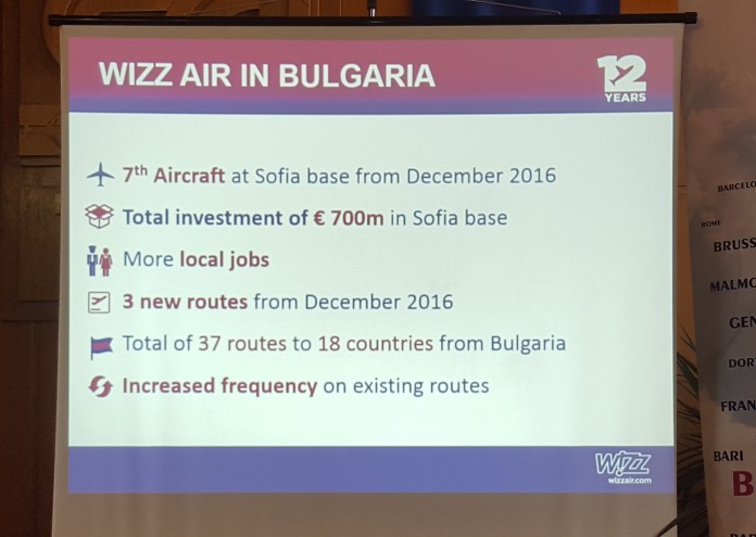 wizz air, 10 години