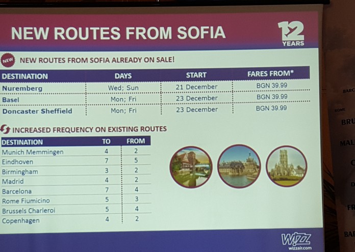 wizz air, 10 години