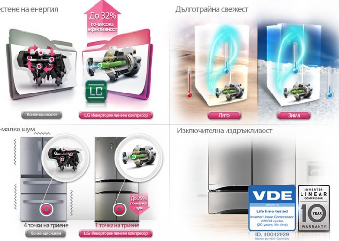 lg, хладилник