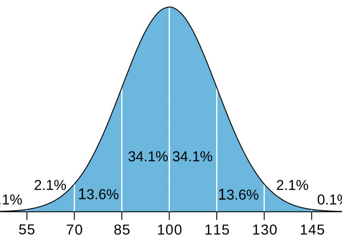 IQ_distribution.svg