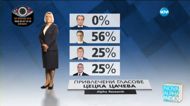цецка цачева