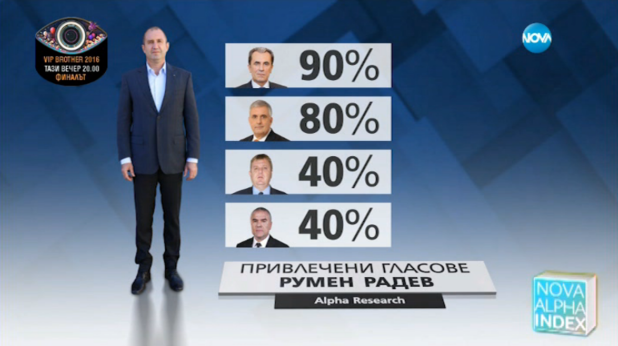 румен радев