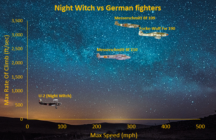  Planes_Used_By_The_Night_Witches_and_The_Luftwaffe 