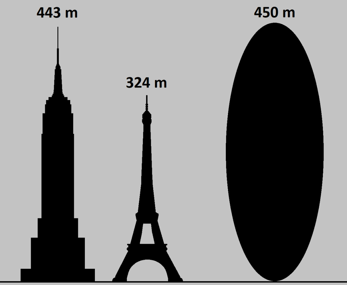  Size_of_Apophis_asteroid 