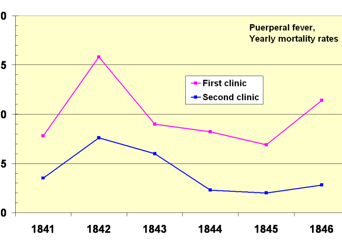 Yearly_mortality_rates_1841-1846_two_clinics