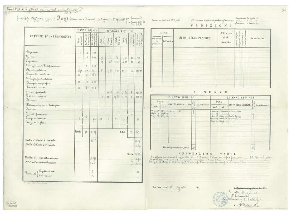  Ivan_Fichev_-_Diploma,_Scuala_di_Guerra 