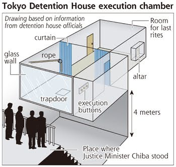 Japanese death row