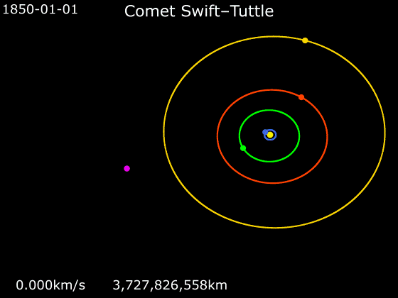  Animation_of_109P／Swift–Tuttle_orbit 